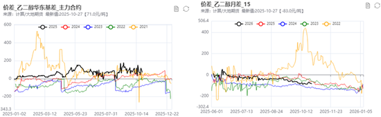 PX-PTA-MEG:“反内卷”之风再起,预期改善