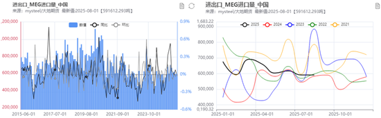 PX-PTA-MEG:“反内卷”之风再起,预期改善