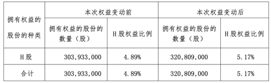 年内举牌8次！险资二级市场举牌降温