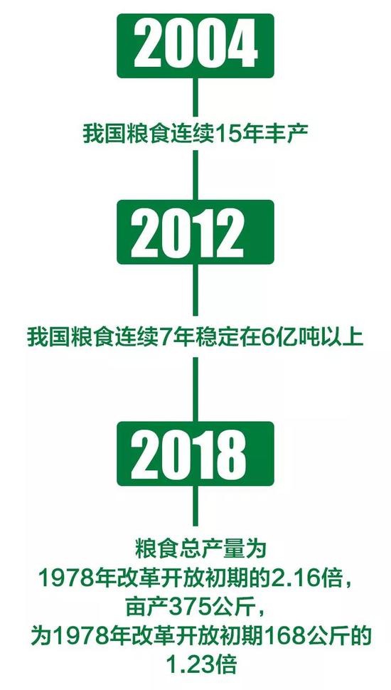 中国的粮食 人口_节约粮食手抄报