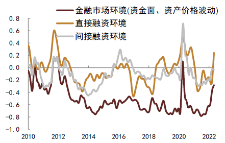 中金:美债利率和美国通胀博弈进入下半场