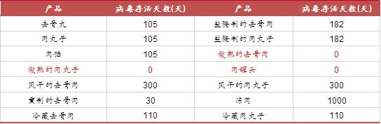 数据来源:FAO,中泰证券研究所
