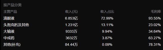 　　▲2017年年报数据