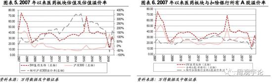 个股层面