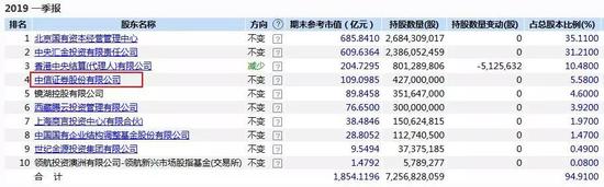 遭清仓式减持“闷杀” 中信建投开盘跌停