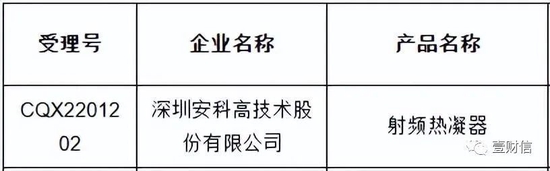 深圳安科IPO：项目实施主体资产被抵押，在建项目存疑点，产品遇抽检需整改，中标公告或曝出信披重大遗漏