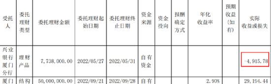 盛屯矿业十年首亏，董事长逆势加薪涨幅高达46%？