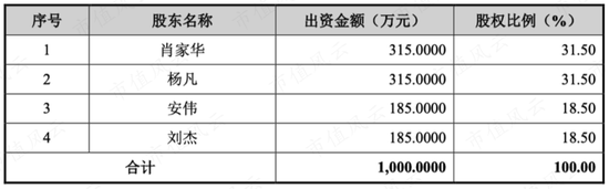 1.7亿买0收入公司，市占率仅4.6%，营收0.9亿亏损1.2亿，华脉泰科竟敢申报40亿市值？