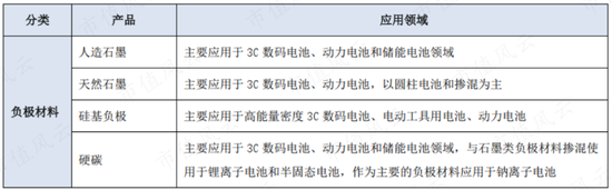 身处黄金赛道，两项全球第一！杉杉股份：二季度业绩明显回暖，还有研发不可辜负