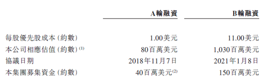 “增高针”再冲港股!维昇药业,主营业务收入竟为零