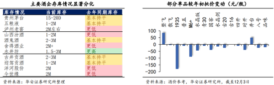 2024，白酒市场或将呈现这些新趋势