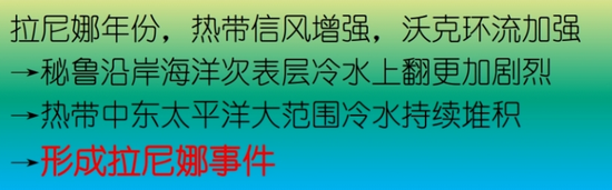 厄尔尼诺、拉尼娜,两种现象的成因与差异?图说厄尔尼诺与拉尼娜,第9张