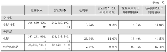 “火腿第一股”又卖壳,8.7亿卖了控股权!