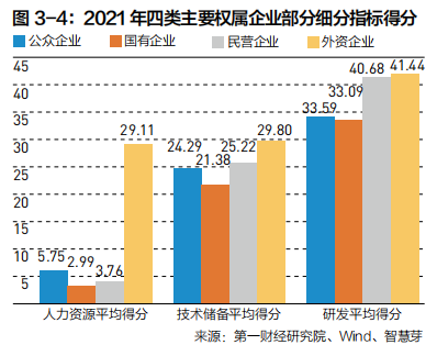 2022中国企业全球化报告:小微企业在全球化发展中普遍存在融资难、融资贵问题