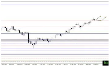 (原油日线图,来源:FXDailyReport)