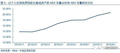 二、信托公司发行ABS的独特优势