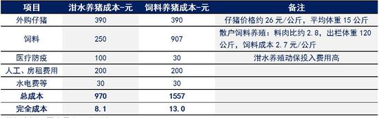 （数据来源：国泰君安证券研究）