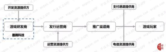 挂机赚钱方案-挂机方案三七互娱的五星好评固然是刷的但赢利却是真的挂机论坛(11)