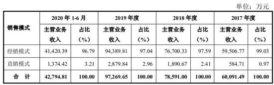 李子园虚假宣传？大单品并非“真牛奶”