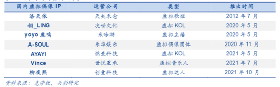 例如，乐华娱乐和字节跳动所推出的虚拟偶像女团