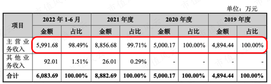 1.7亿买0收入公司，市占率仅4.6%，营收0.9亿亏损1.2亿，华脉泰科竟敢申报40亿市值？