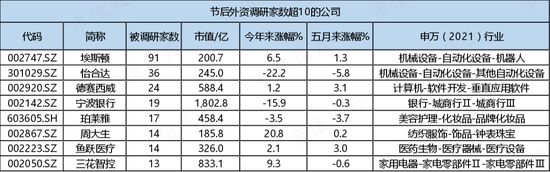 调研团齐聚两只“AI”股，机构开始在“AI”的花园里面“挖呀挖呀挖”？