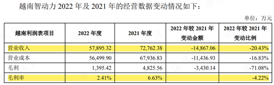 商誉崩一脸,财报被非标,靠山山倒靠树树跑,2022年业绩大暴雷的智动力:你们看我像不像追高被套的傻韭菜?