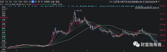 景顺长城“顶流”刘彦春死守“喝酒吃药”，旗下4成基金亏损，最多回撤45%