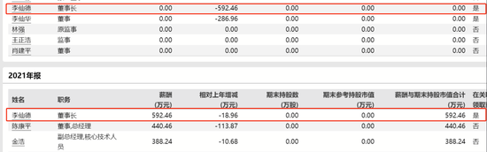 账上躺着249亿、还要融资97亿,“江西首富”靠0元年薪能挽尊吗?