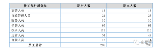 “艰难”好生意！公募基金经营底牌“曝光”