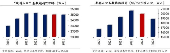 2024，白酒市场或将呈现这些新趋势