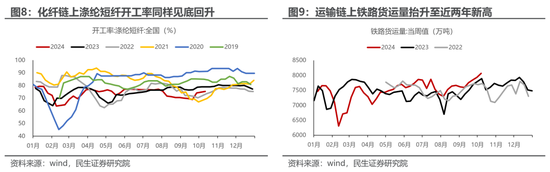 民生策略:市场高度亢奋的情绪逐渐降温,普涨行情进入尾声 第7张 民生策略:市场高度亢奋的情绪逐渐降温,普涨行情进入尾声 第7张