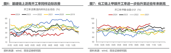 民生策略:市场高度亢奋的情绪逐渐降温,普涨行情进入尾声 第6张 民生策略:市场高度亢奋的情绪逐渐降温,普涨行情进入尾声 第6张