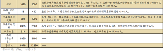招商策略A股2025年投资策略展望:政策、增量资金和产业趋势的交响乐 第51张 招商策略A股2025年投资策略展望:政策、增量资金和产业趋势的交响乐 第51张