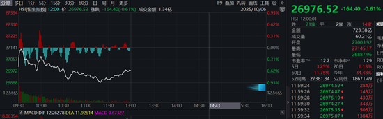 港股调整！08246，逆势暴涨300%！