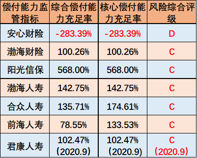 图4：偿付能力不达标的保险公司数据