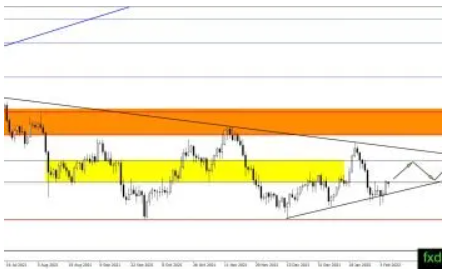 (白银日线图,来源:FXDailyReport)