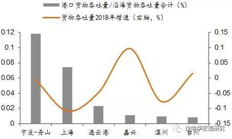 来源:WIND,中泰证券研究所