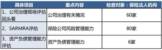 牵头部门：财会部