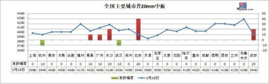 原材料現貨市場