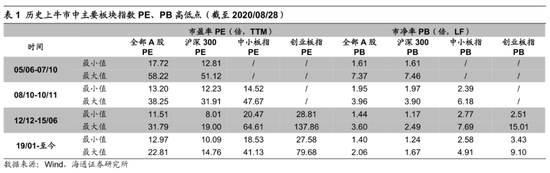 海通证券荀玉根:牛市3浪上涨趋势未变 市场继续向北重视券商