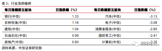 明明:存单利率回升,是阶段调整还是趋势反弹?