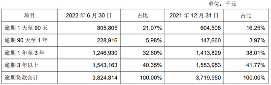 yobo体育全站app下载成都银行高管格局生变引关注 核心一级资本充足率排名靠后 yobo体育全站app下载成都银行高管格局生变引关注 核心一级资本充足率排名靠后