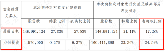 壳价缩水八成，老板变老赖，含泪大甩卖！美达股份攀高枝，了却六年保壳路
