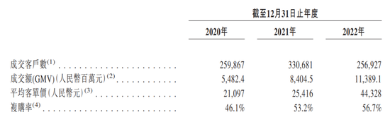 遭遇ChatGPT降维打击，四年亏损11亿元的猪八戒网IPO有多大胜算？