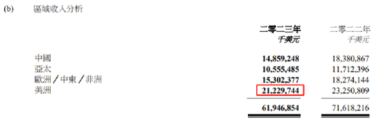 800亿龙头业绩大降75%，股价应声重挫7%