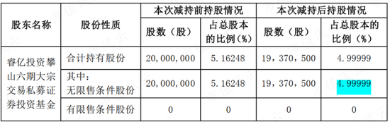 对价6.76亿，佣金17%，股东合谋七五折违规转让被连续举报：金城医药背后藏着3个妖怪！