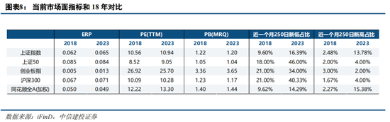 中信建投证券策略：2023年和2018年对比——似曾相识燕归来？