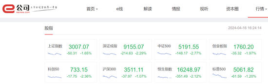 A股风格变了！“万绿丛中一点红”，多只高分红股票，创历史新高！