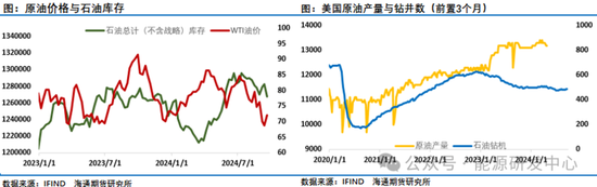 周末地缘风险升温，供需此消彼长，原油市场局势发生变化  第4张
